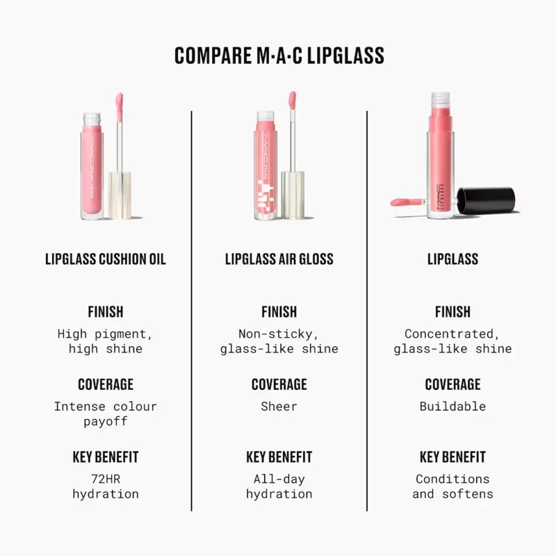 MAC Cosmetics Lipglass Cushion High-Pigment Oil erősen pigmentált ajakolaj árnyalat Pulse 5 ml