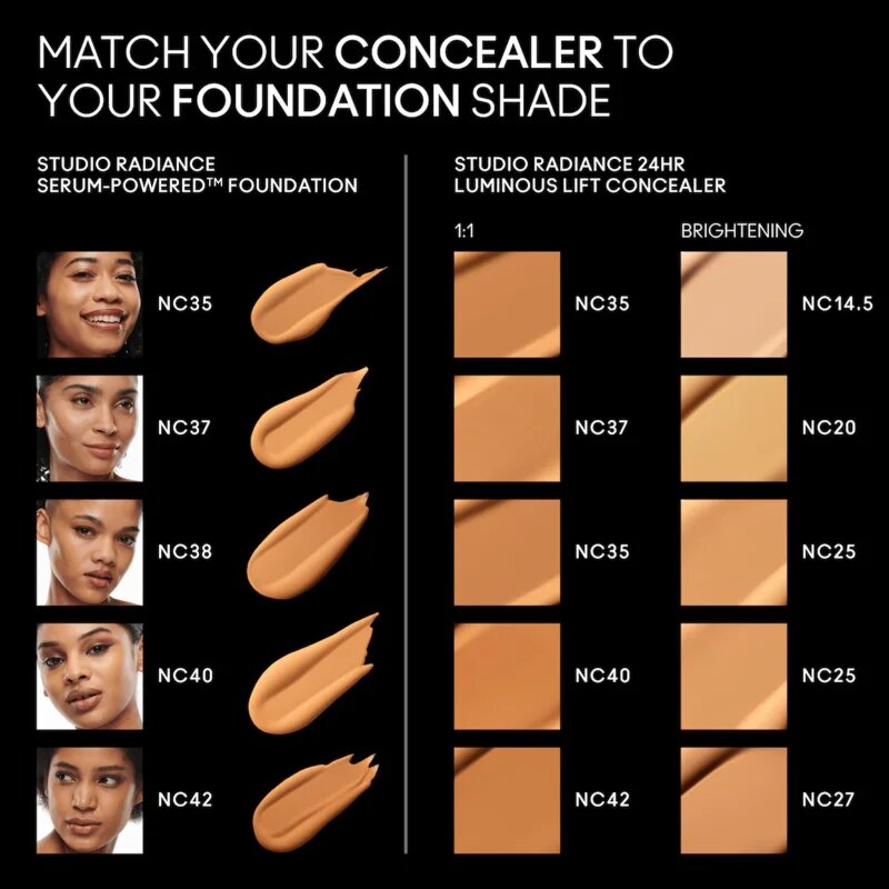 MAC Cosmetics Studio Radiance 24HR Luminous Lift Concealer Mini folyékony korrektor árnyalat NC42 1.8 ml