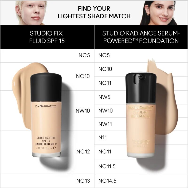 MAC Cosmetics Studio Radiance Serum-Powered Foundation hidratáló alapozó árnyalat NC15 30 ml