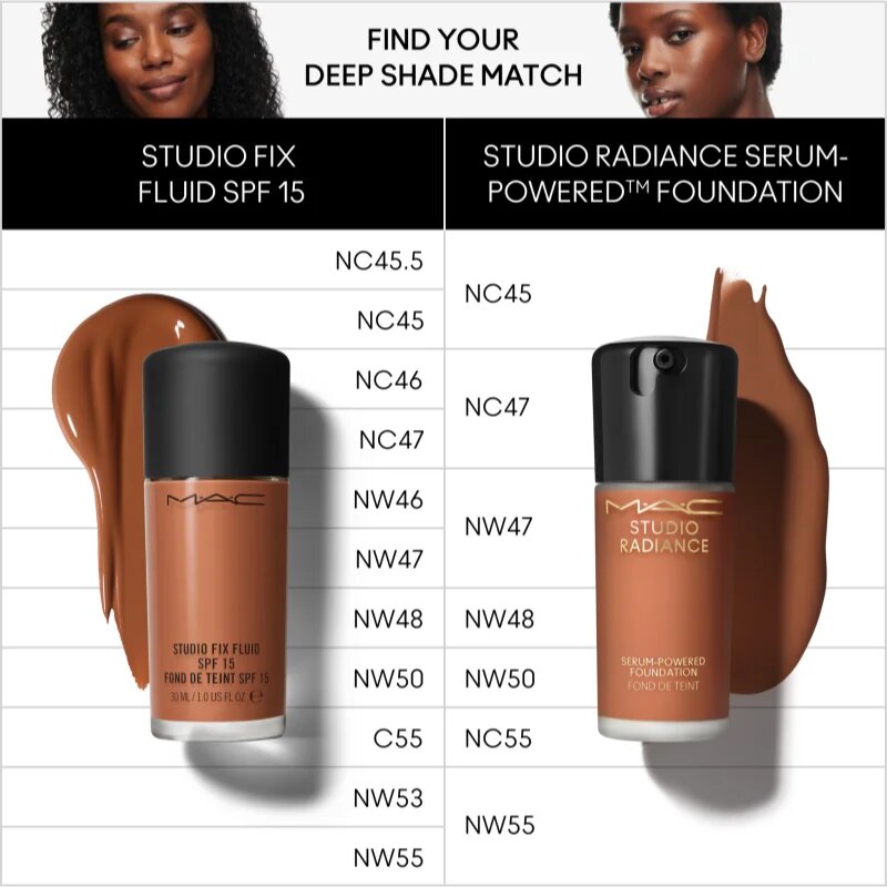 MAC Cosmetics Studio Radiance Serum-Powered Foundation hidratáló alapozó árnyalat NC45 30 ml