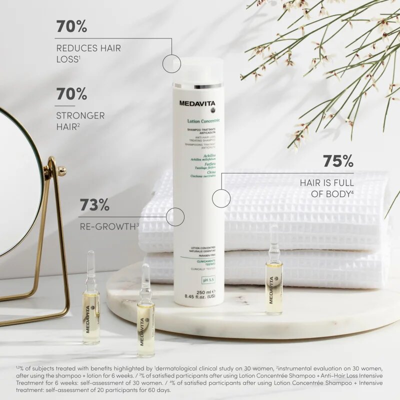 Medavita Lotion Concentrée Hair Loss Set szett hajhullás ellen hölgyeknek