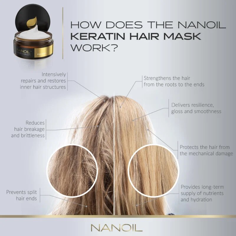 Nanoil Keratin keratinos maszk hajra 300 ml