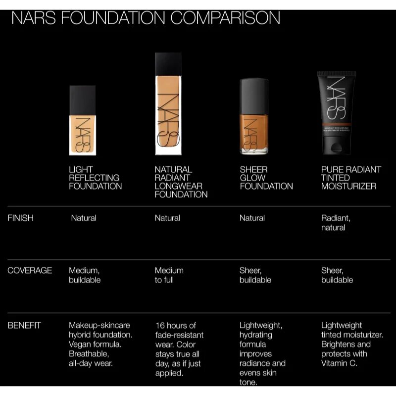 Nars Sheer Glow Foundation hidratáló alapozó árnyalat MONT BLANC 30 ml