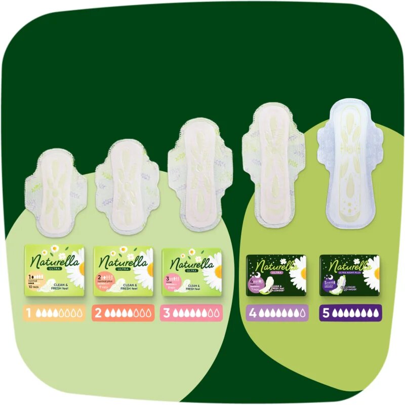 Naturella Ultra Night Plus intimbetét éjszakára 24 db