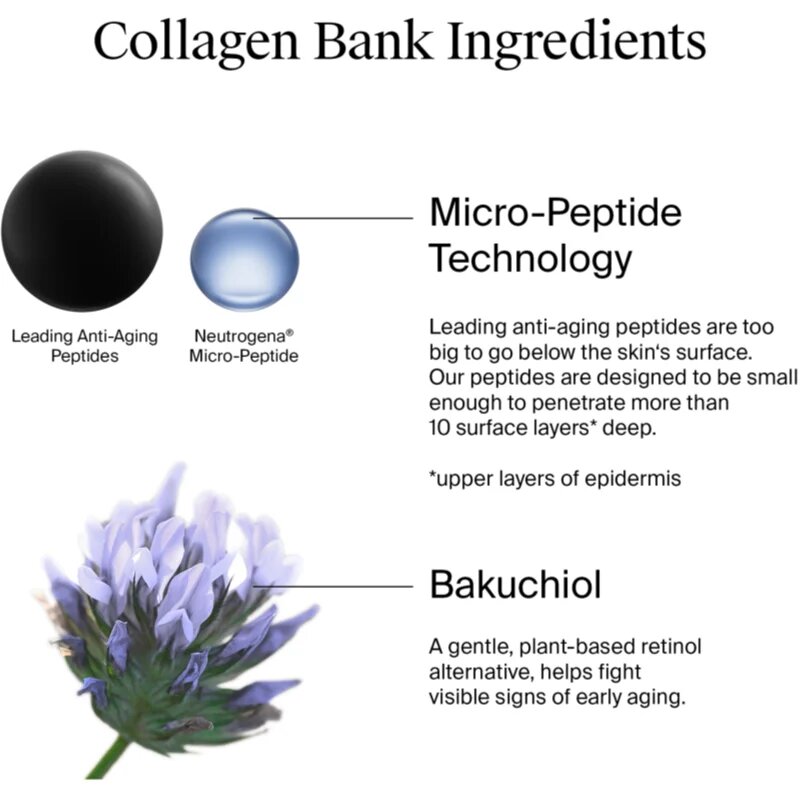 Neutrogena Collagen Bank hidratáló krém kollagénnel 50 ml