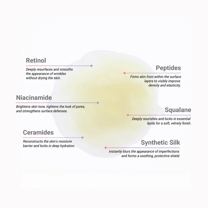 Notino Anti-Aging Serum with Retinol Peptides Ceramides Squalane & Niacinamide ránctalanító szérum retinollal 30 ml