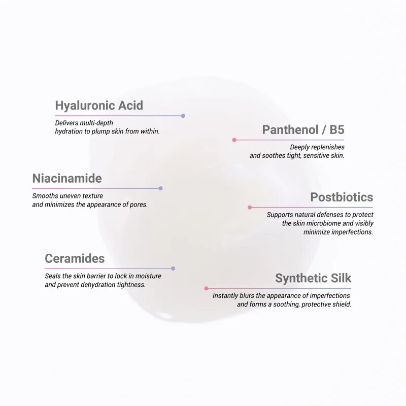 Notino Hydrating Cream with Ceramides Hyaluronic Acid Niacinamide Panthenol & Postbiotics hidratáló krém ceramiddal 50 ml