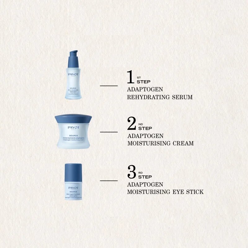 Payot Source Hydra + hidratáló arckrém 50 ml