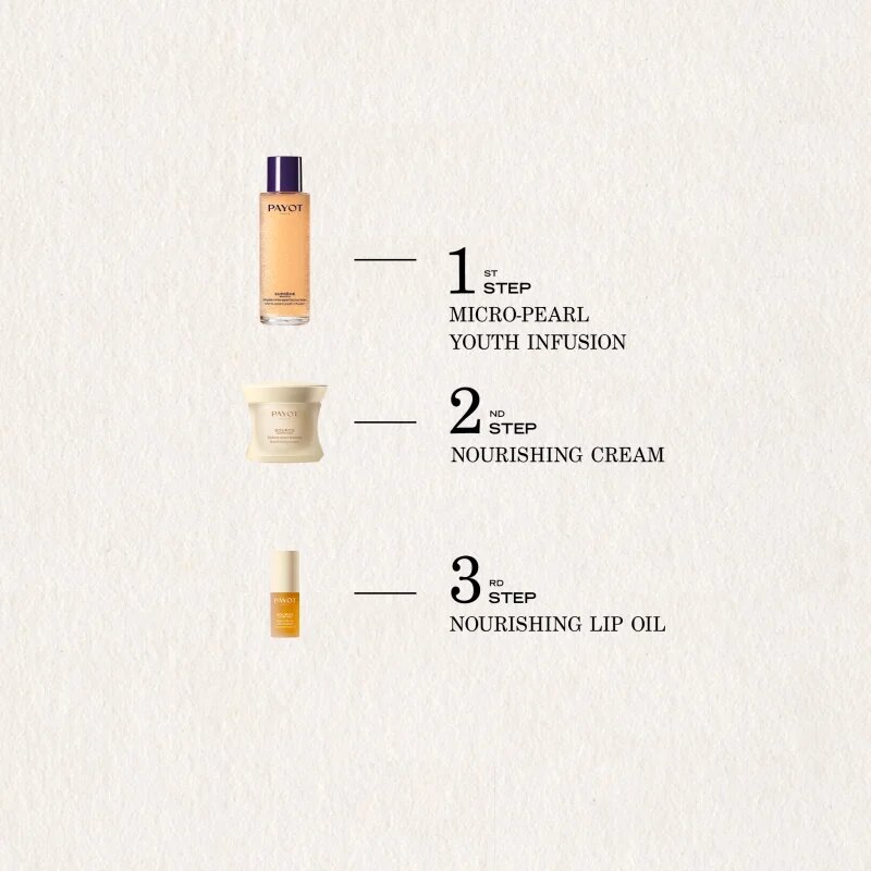 Payot Source Nutrition tápláló krém száraz bőrre 50 ml