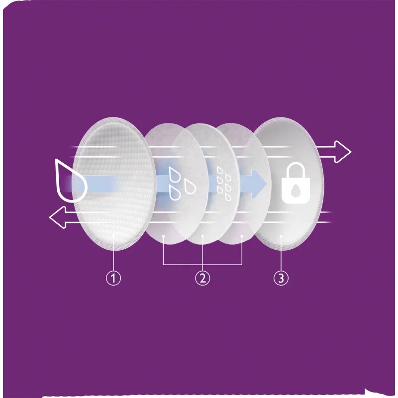 Philips Avent Breastfeeding Pads SCF254/61 egyszer használatos melltartóbetétek 60 db