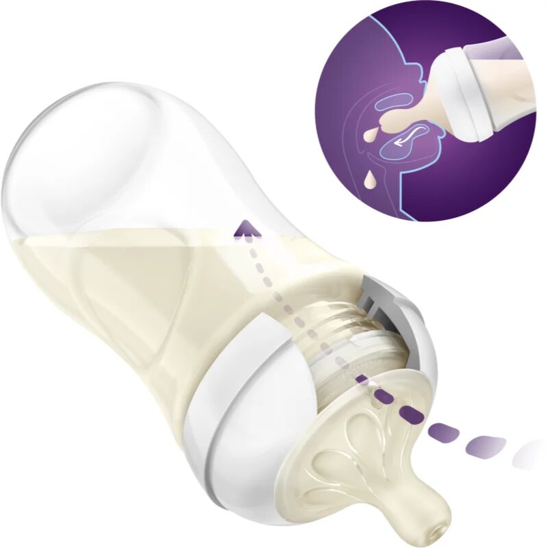 Philips Avent Natural Response Set SCD837/11 ajándékszett újszülötteknek