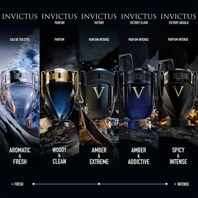 Rabanne Invictus Victory Eau de Parfum uraknak 50 ml