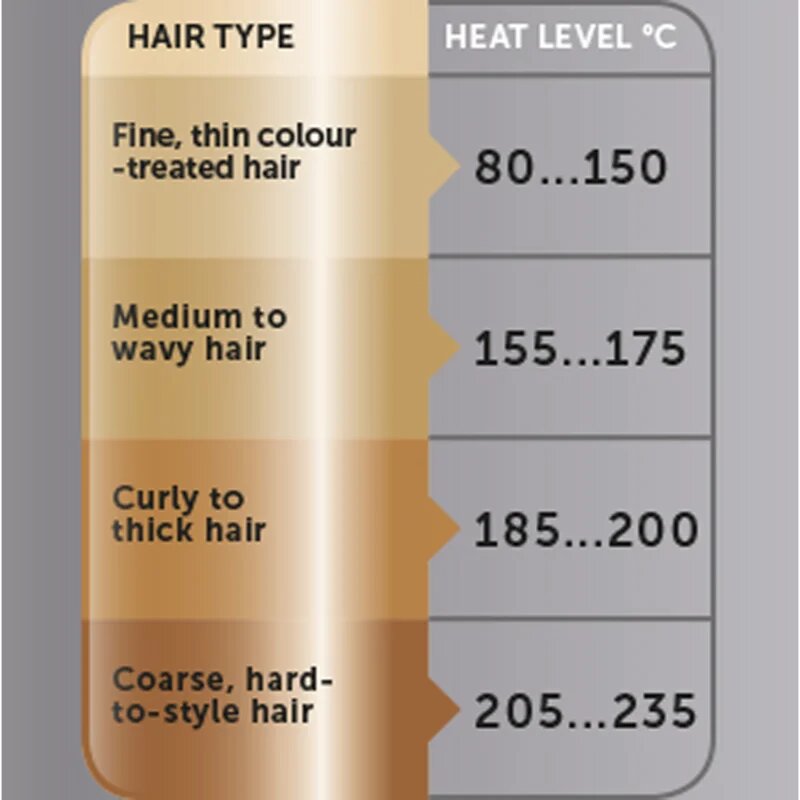 Revlon Beauty Salon Straight Copper SmoothT Styler hajvasaló 1 db