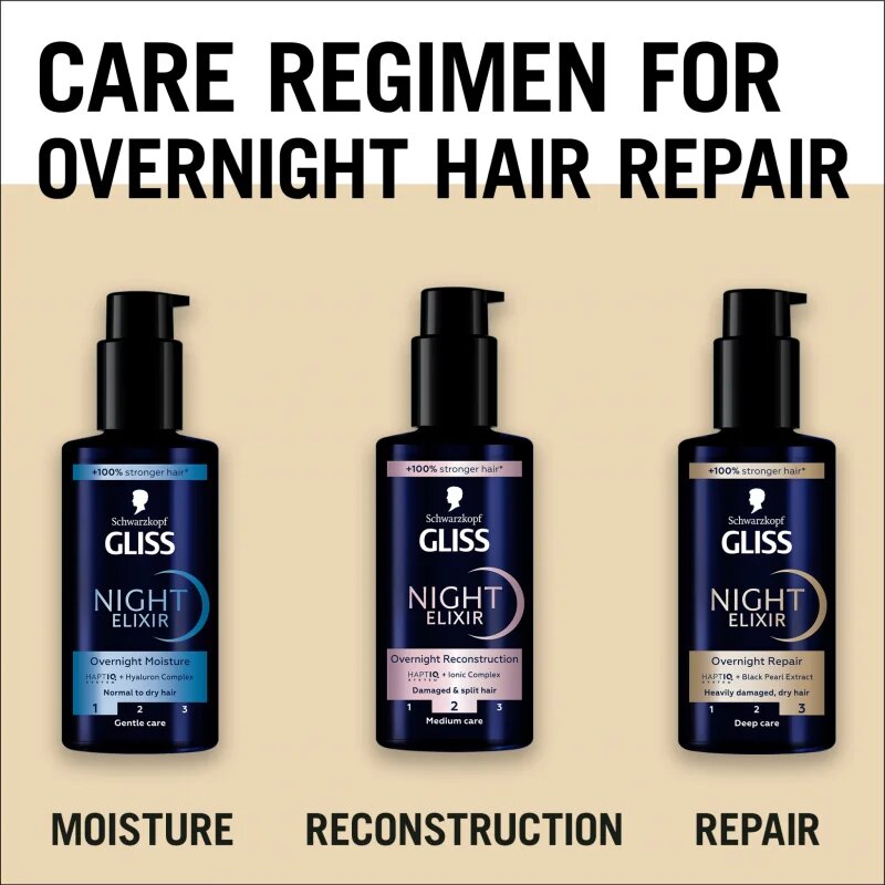 Schwarzkopf Gliss Night Elixir öblítést nem igénylő elixír a károsult hajra 100 ml