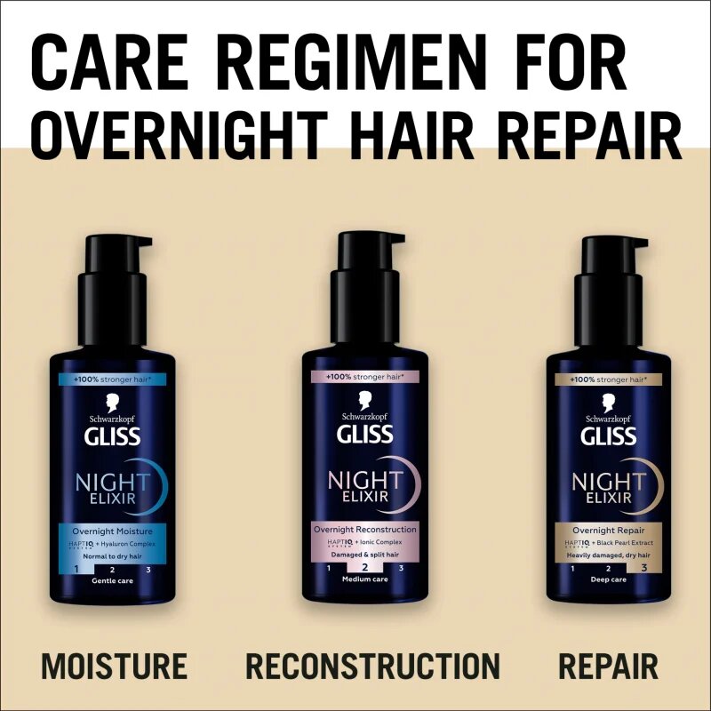 Schwarzkopf Gliss Night Elixir öblítést nem igénylő elixír a töredezett hajvégekre 100 ml