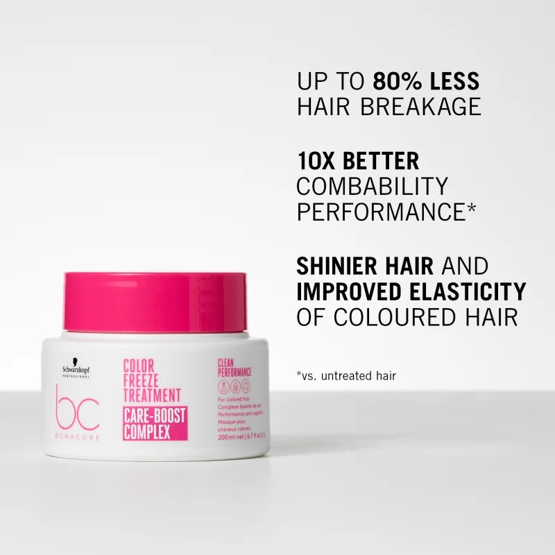 Schwarzkopf Professional BC Bonacure Color Freeze regeneráló maszk festett hajra 500 ml
