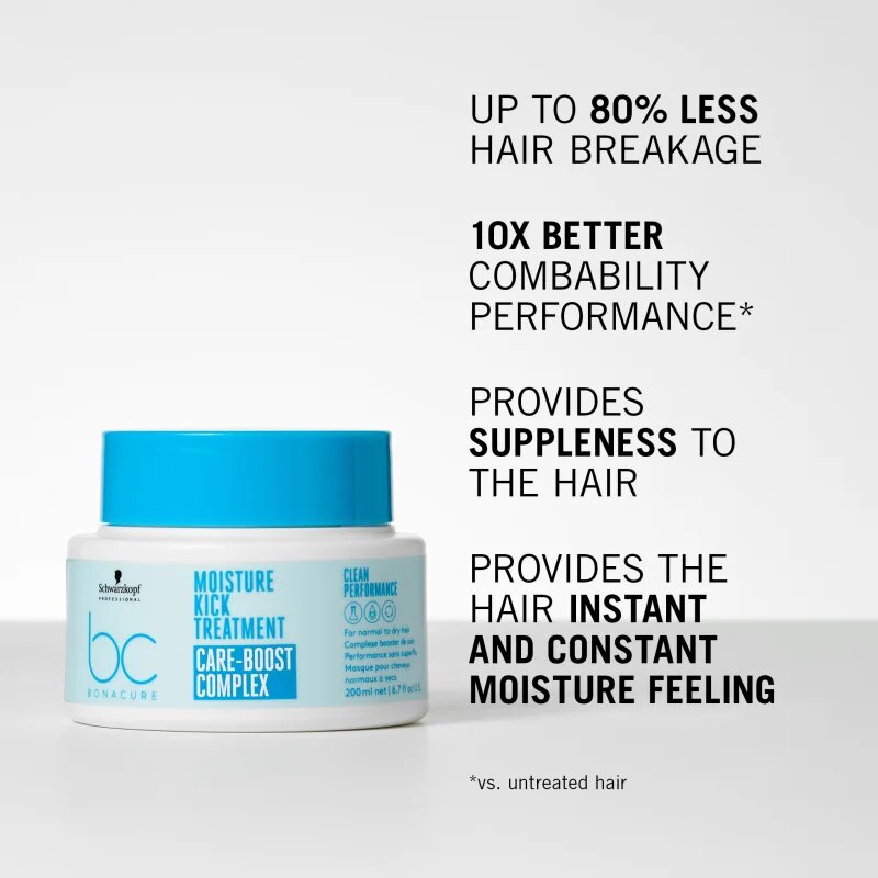 Schwarzkopf Professional BC Bonacure Moisture Kick mélyhidratáló maszk hajra 200 ml