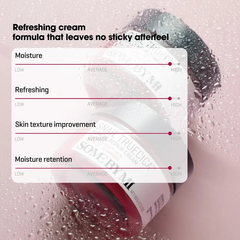 Some By Mi Snail Truecica Miracle Repair Cream nyugtató és hidratáló krém 60 g