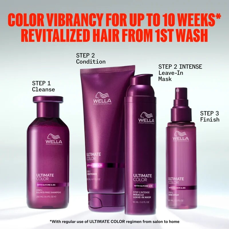 Wella Professionals Ultimate Color Set utazási készlet festett vagy melírozott hajra