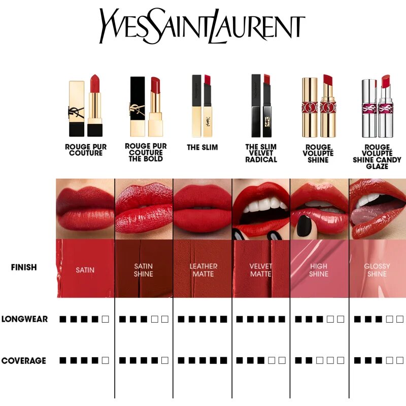 Yves Saint Laurent Rouge Pur Couture rúzs hölgyeknek PM Pink Muse 3.8 g