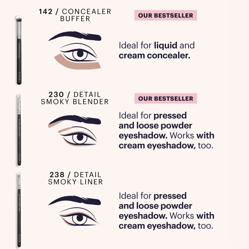 ZOEVA It's All About The Eyes Brush Set Ecsetkészlet táskával 1 db
